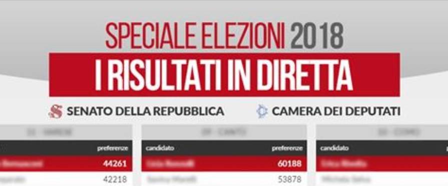 Elezioni 2018