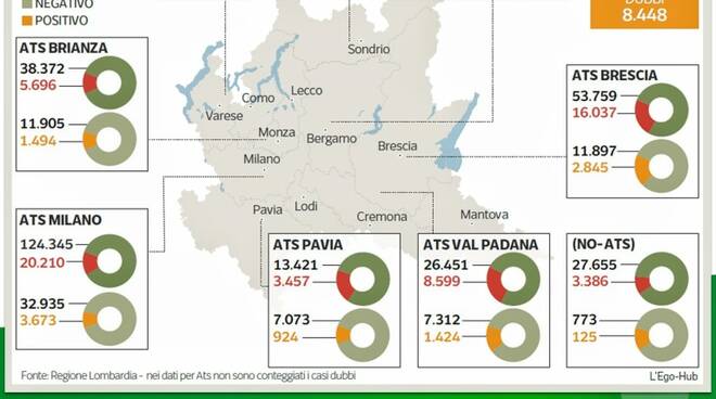 Dati Lombardia