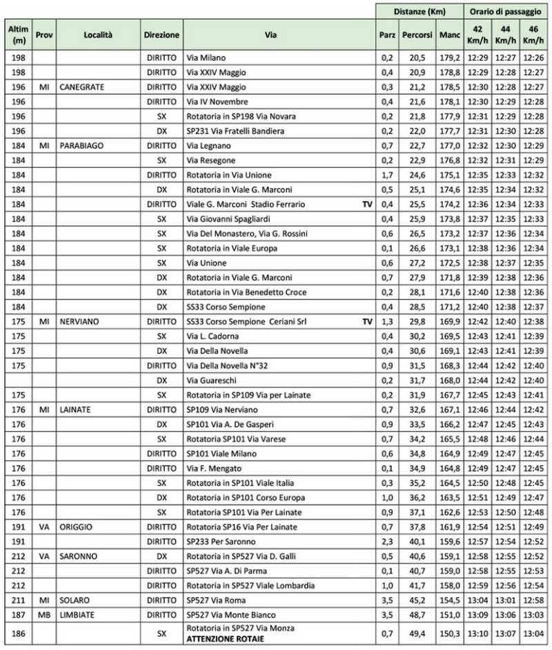 Gran Trittico Lombardo 2020