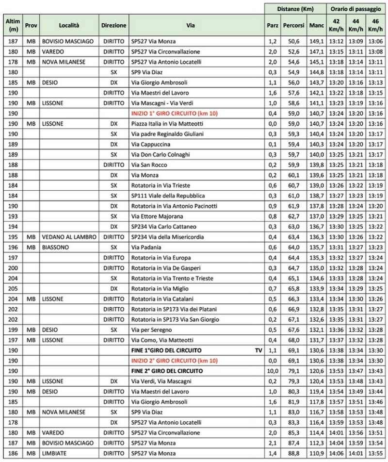 Gran Trittico Lombardo 2020