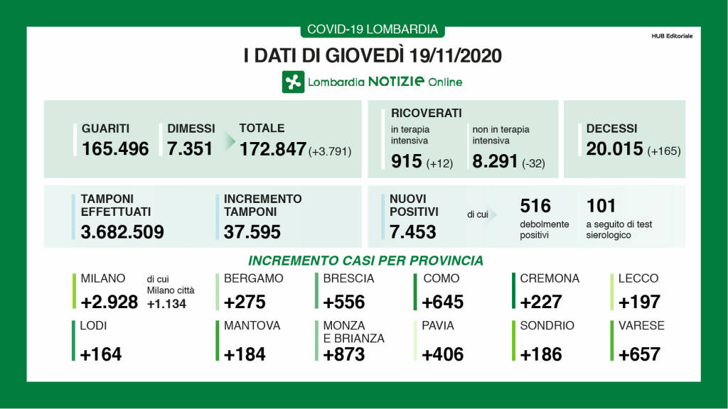 dati lombardia