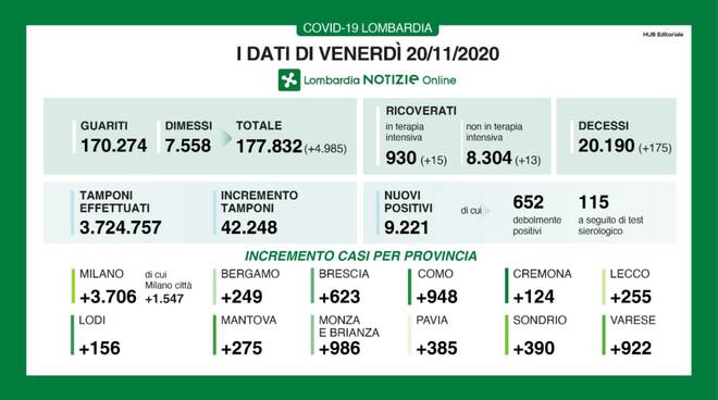 dati lombardia