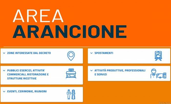 lombardia arancione