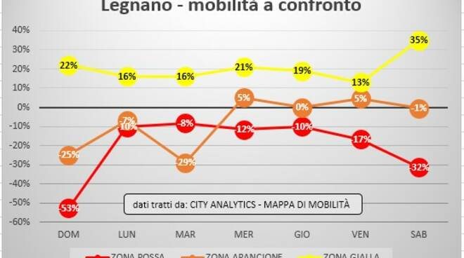 dati legnano