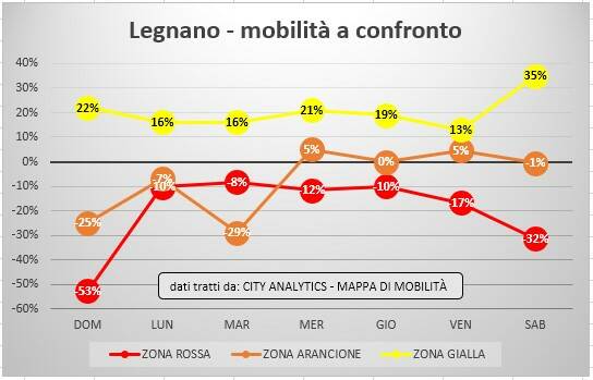 dati legnano