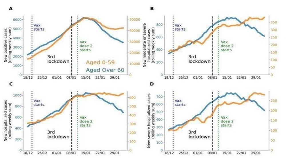 La magia dei vaccini