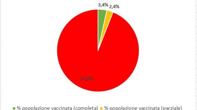 vaccini