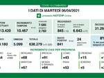 dati lombardia