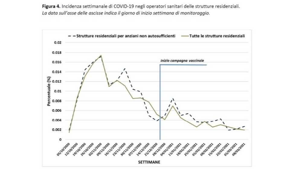 Speciale Medicina Vaccini Covid-19