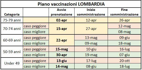 Lombardia Le Date Del Piano Vaccinale Sportlegnano It