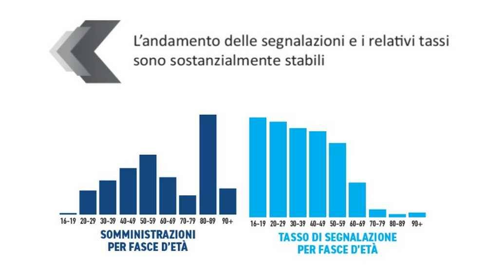 Speciale Medicina vaccini Covid-19