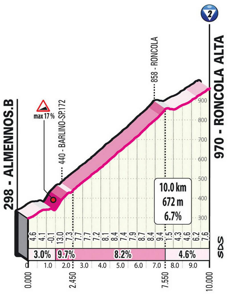 Giro d'Italia 2023 Seregno Bergamo